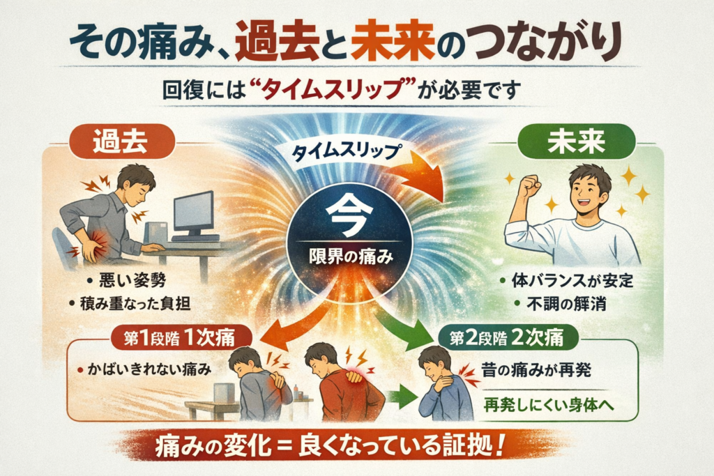 【住之江で痛みにお悩みの皆さまへ】その痛み、“今だけの問題”ではありません